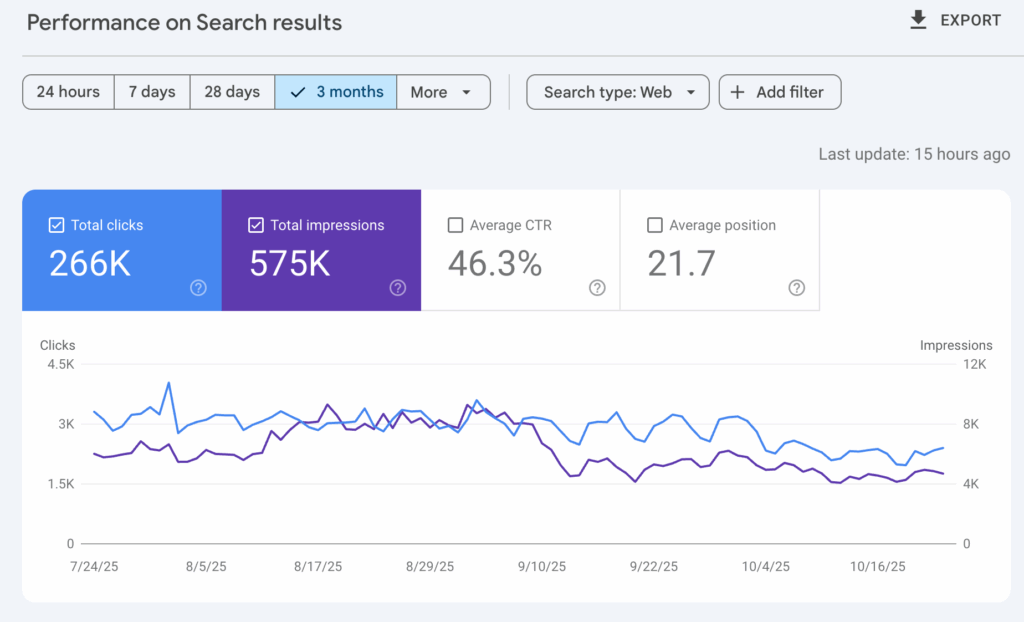 Google Cloud for small business